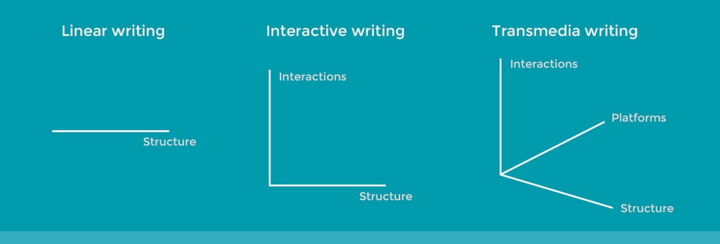 Implications for Interactive Storytelling: