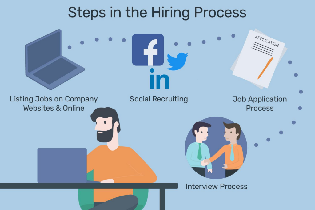 Navigating the Hiring Process: A Step-by-Step Guide 