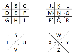 The Significance of Cryptic Codes: