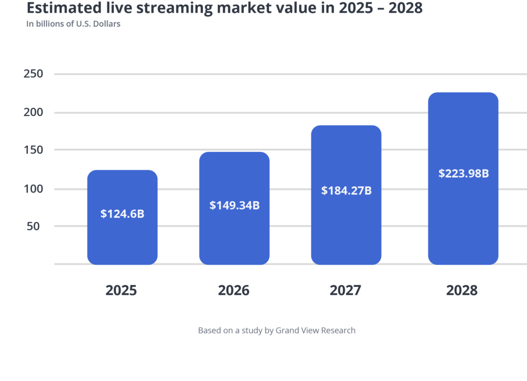 Its Popularity in the Online Streaming Community: