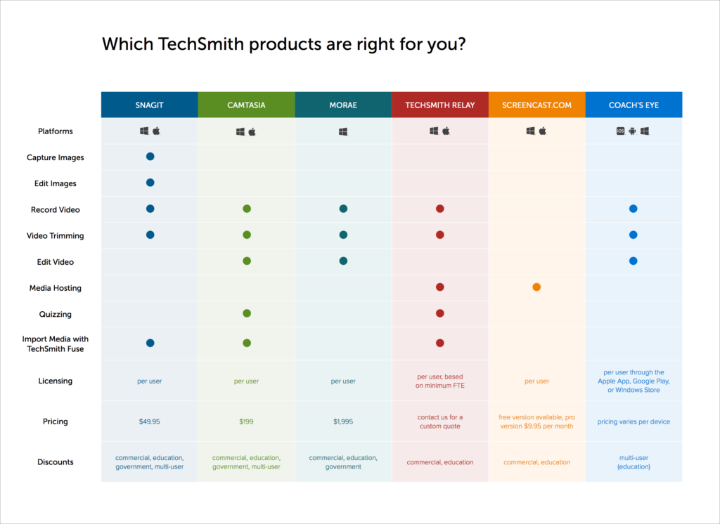 Features and Offerings Comparison: 