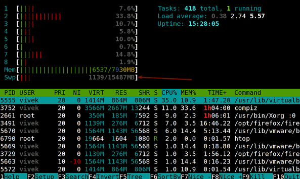 How to Get Started With Linuxia (Interchange):