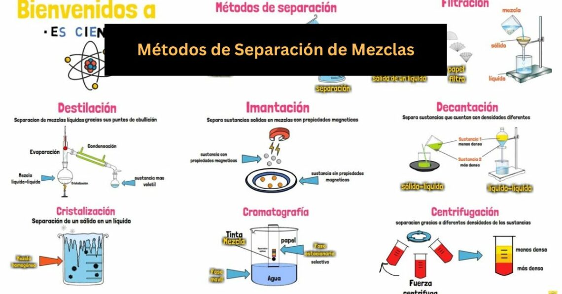 Métodos de Separación de Mezclas