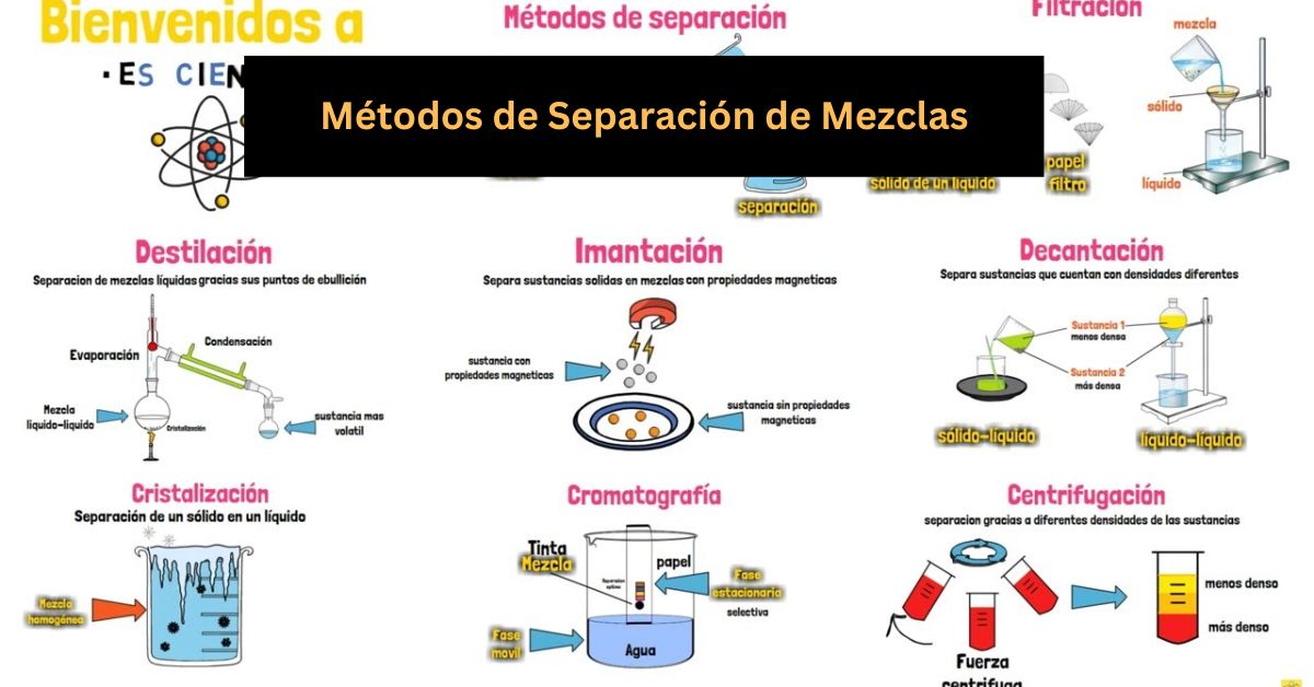 Métodos de Separación de Mezclas