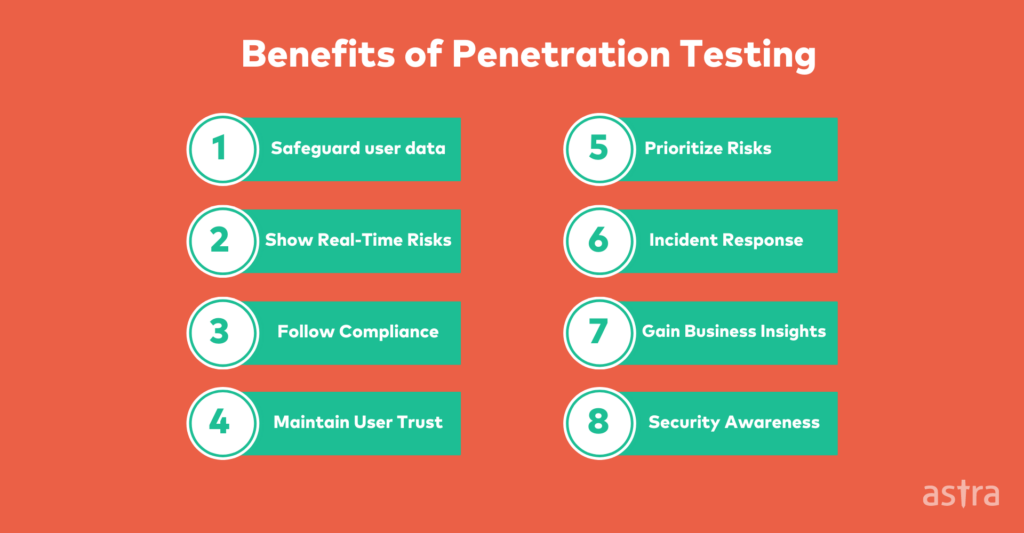 The Significance of Security Testing: