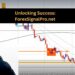 Unlocking Success ForexSignalPro.net - Your Ultimate Forex Signal Solution