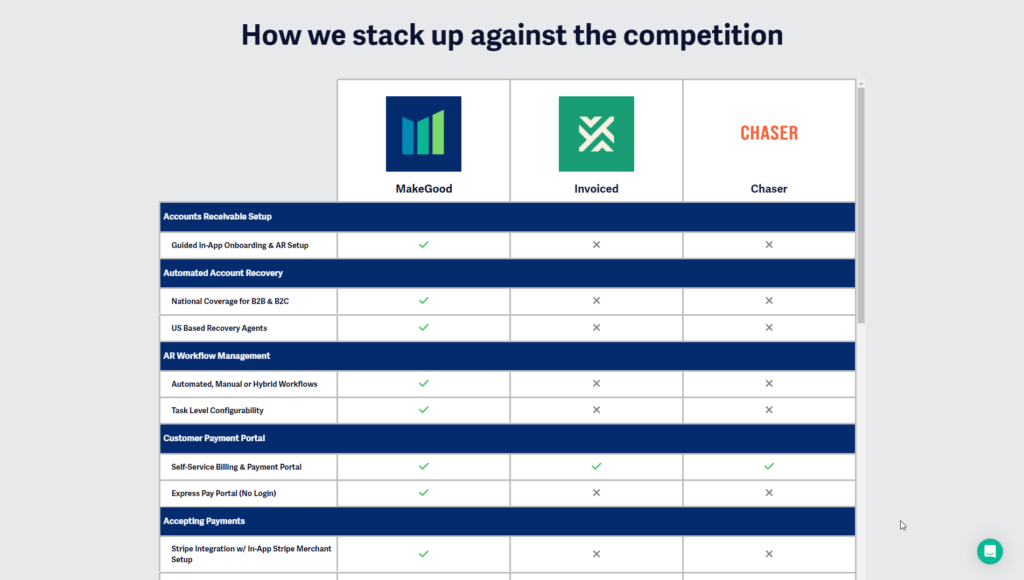 Comparison with Competitors: