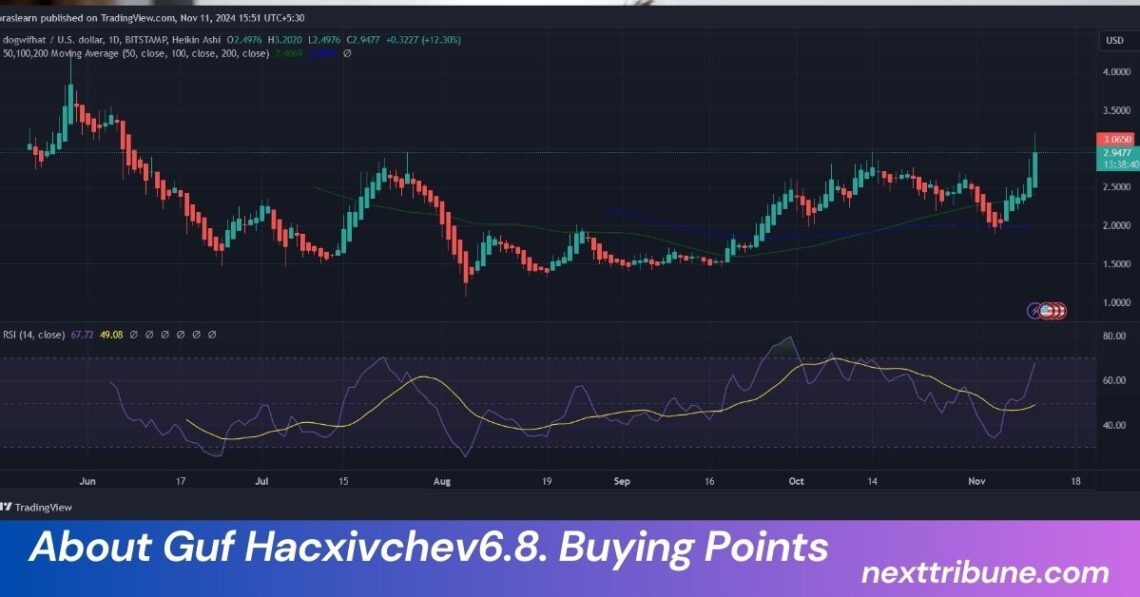 About Guf Hacxivchev6.8. Buying Points