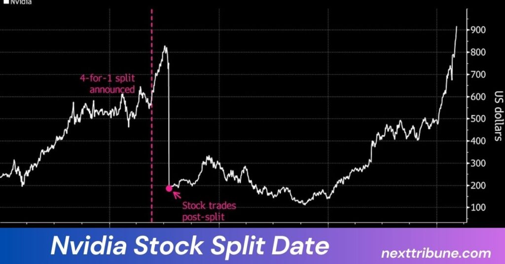 Nvidia Stock Split Date